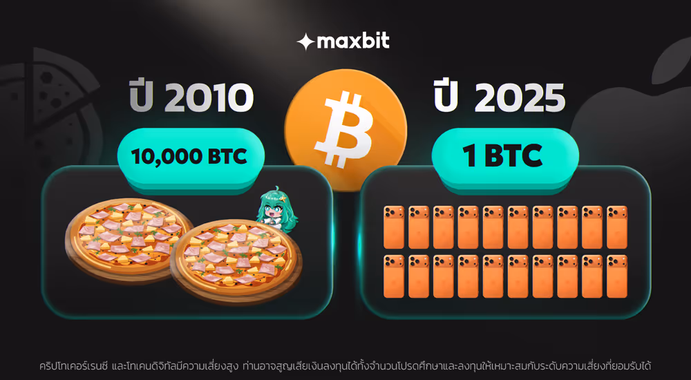จาก 10,000 BTC แลกพิซซ่า 2 ถาด