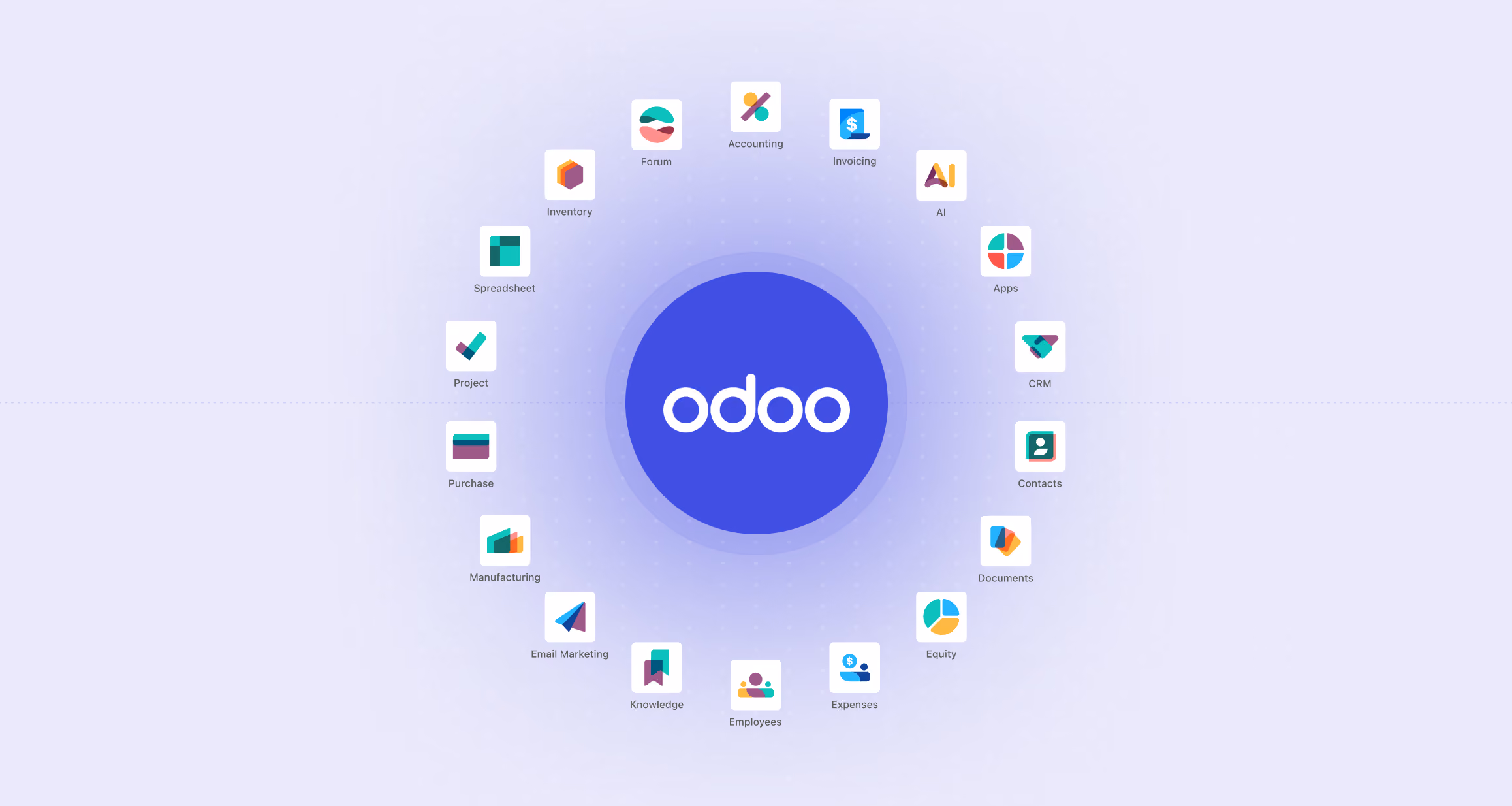 Odoo logo in center surrounded by icons for apps like accounting, invoicing, CRM, and manufacturing.