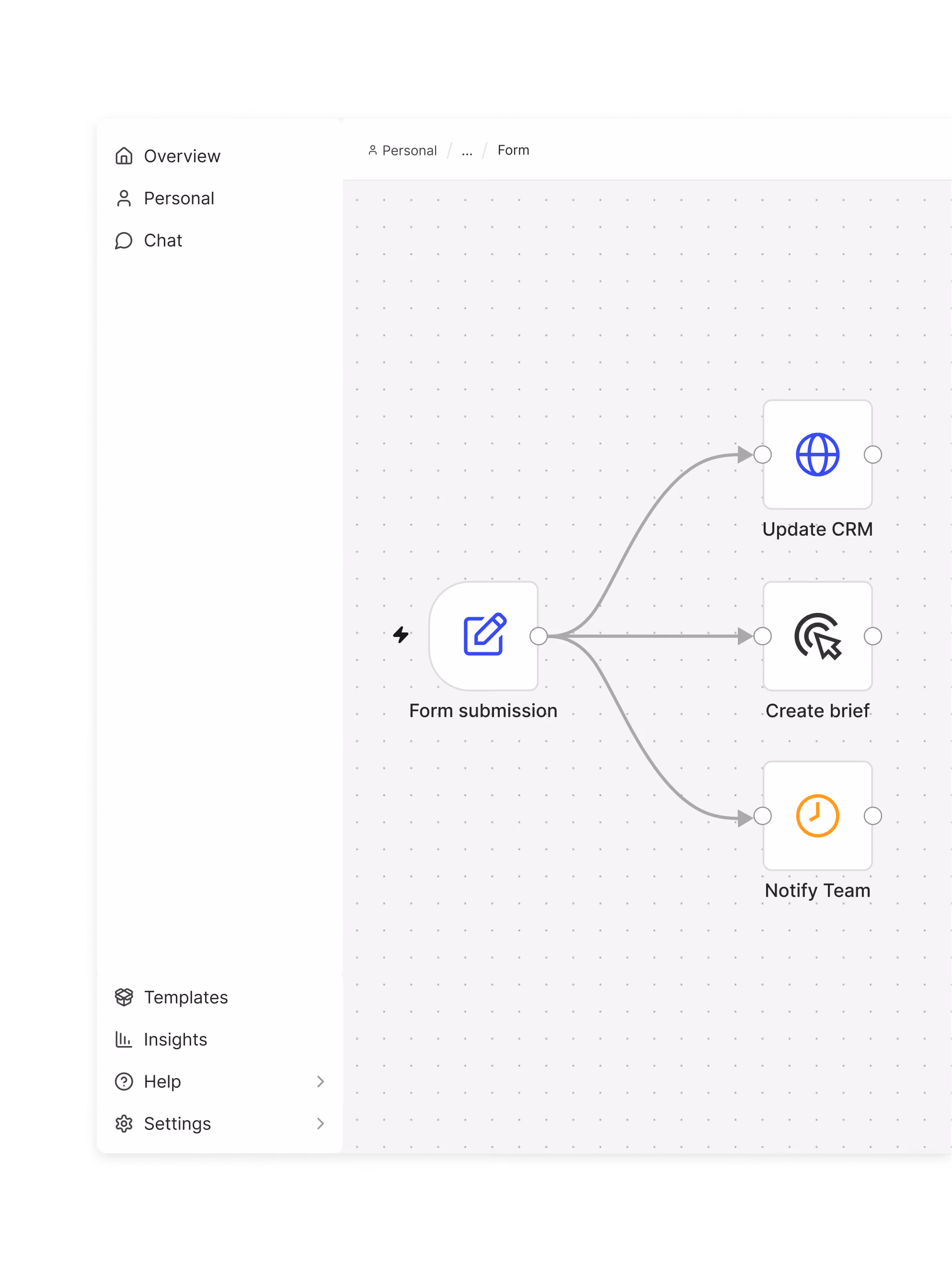 Workflow diagram showing a form submission leading to three actions: updating CRM, creating a brief, and notifying the team, displayed on a user interface with menu options Overview, Personal, Chat, Templates, Insights, Help, and Settings on the left.