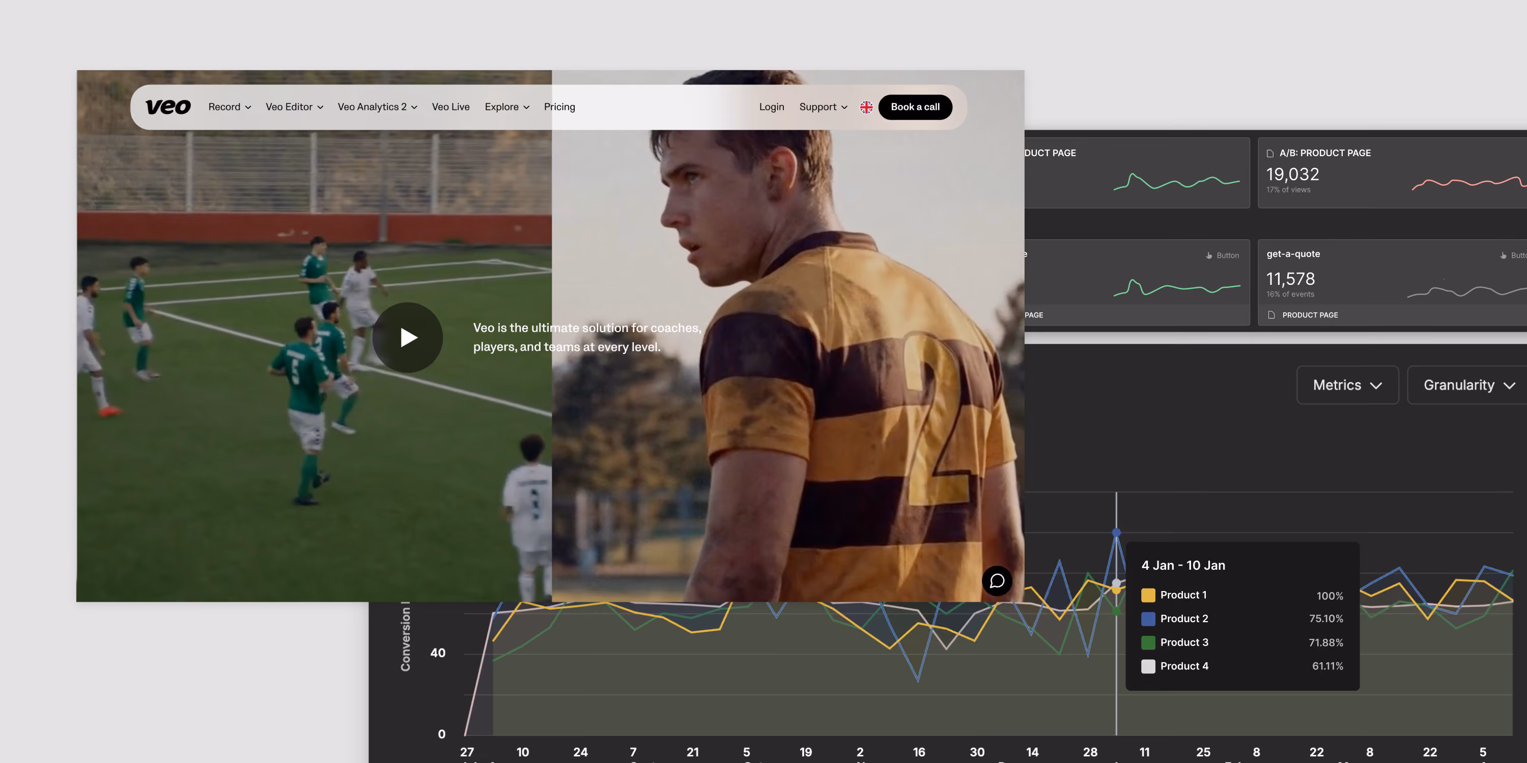Screenshot of a sports analytics platform showing a soccer video with players on the field  on one side, and a rugby player in a brown and yellow striped jersey with number 24 on the other side. Alongside a multi-line graph displaying conversion metrics for four products from January 4 to January 10.