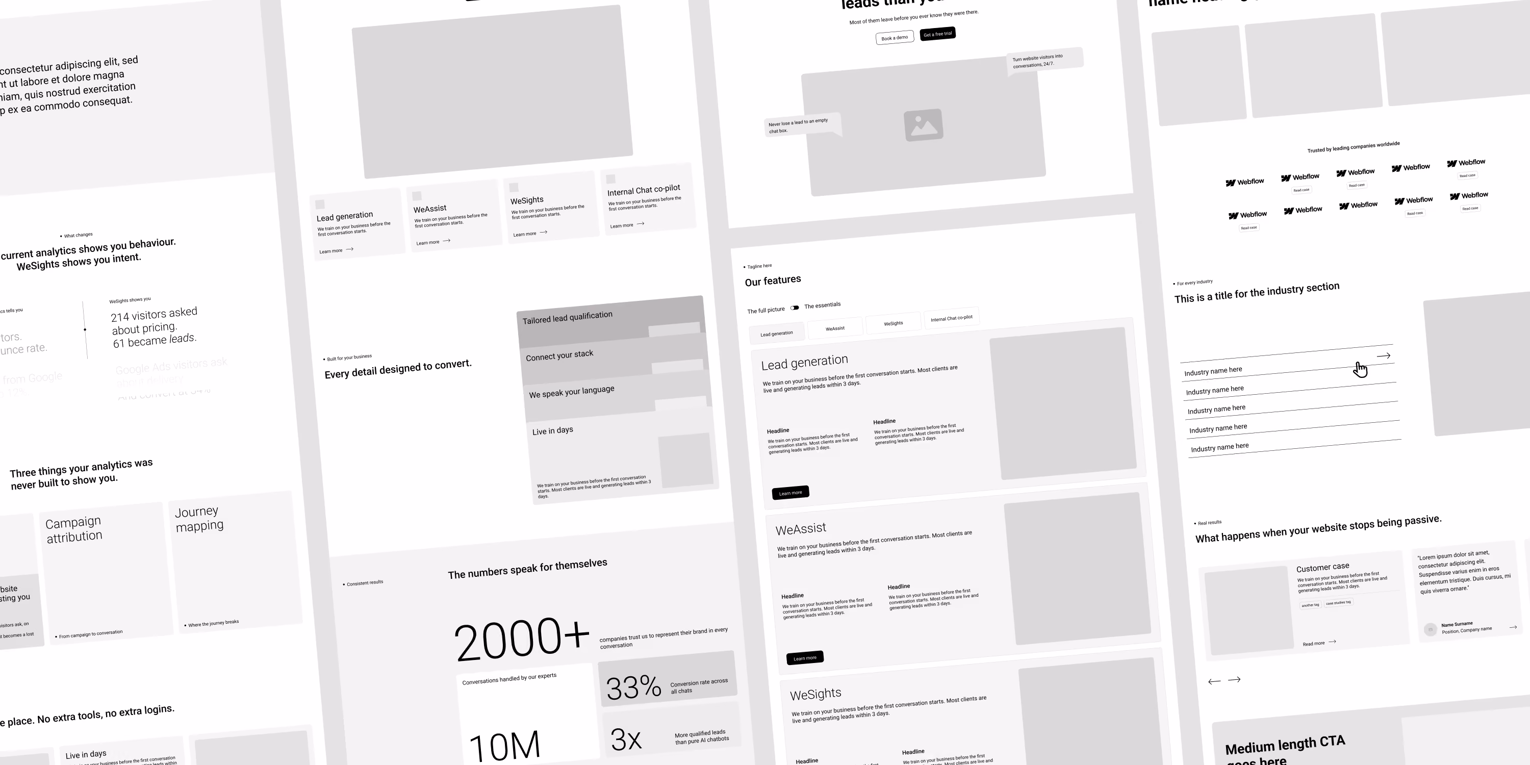 Website wireframe design showcasing sections for lead generation, analytics insights, features overview, industry details, and call-to-action elements arranged in a clean, minimal layout.