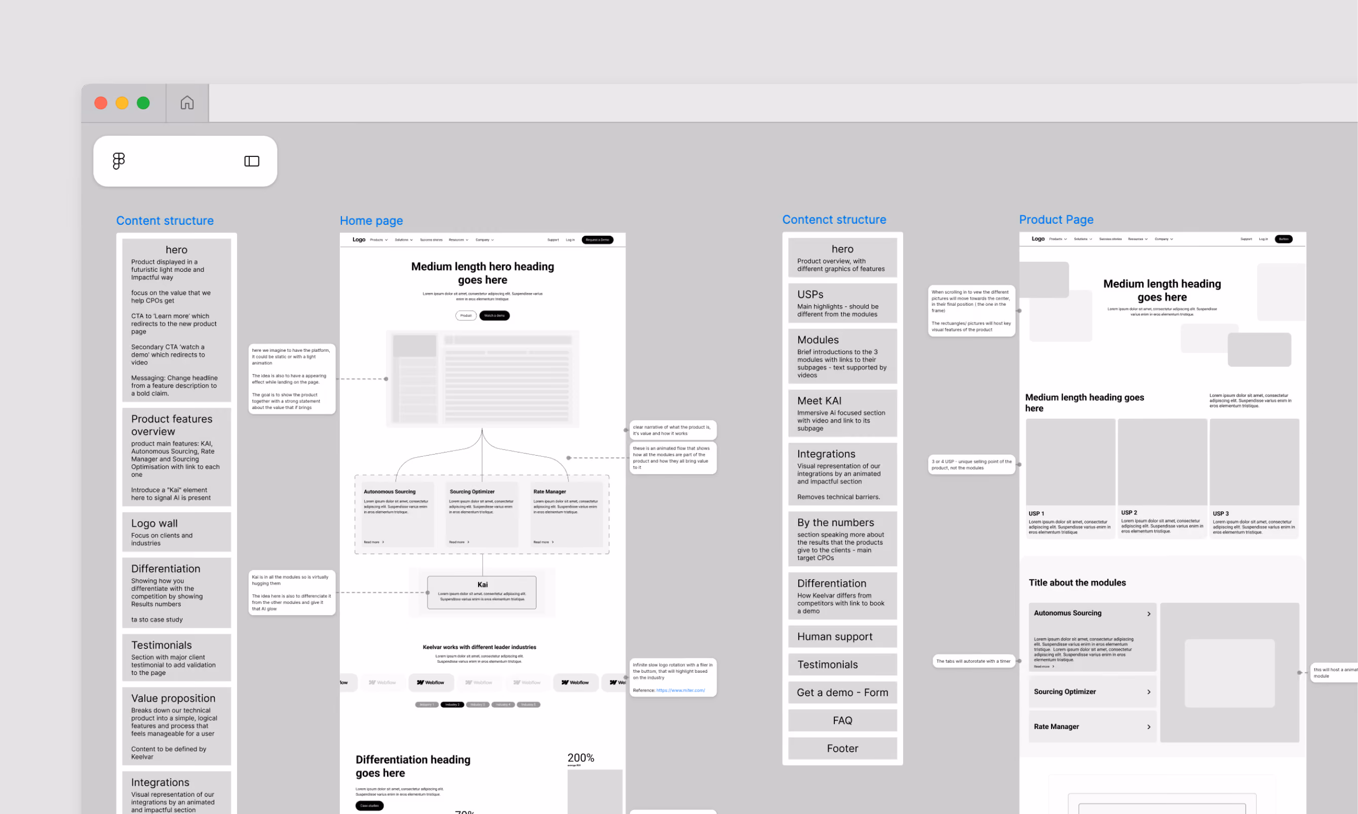 Wireframe layout showing a digital strategy for a website including content structure, home page, and product page with headings, feature descriptions, modules, integration points, and visual placeholders for images and text blocks.
