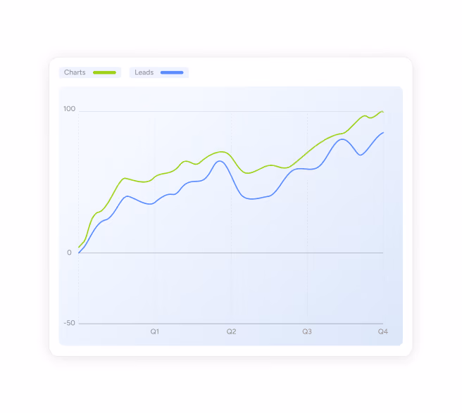 Weply analytics illustration with rising chat and lead totals across four quarters.