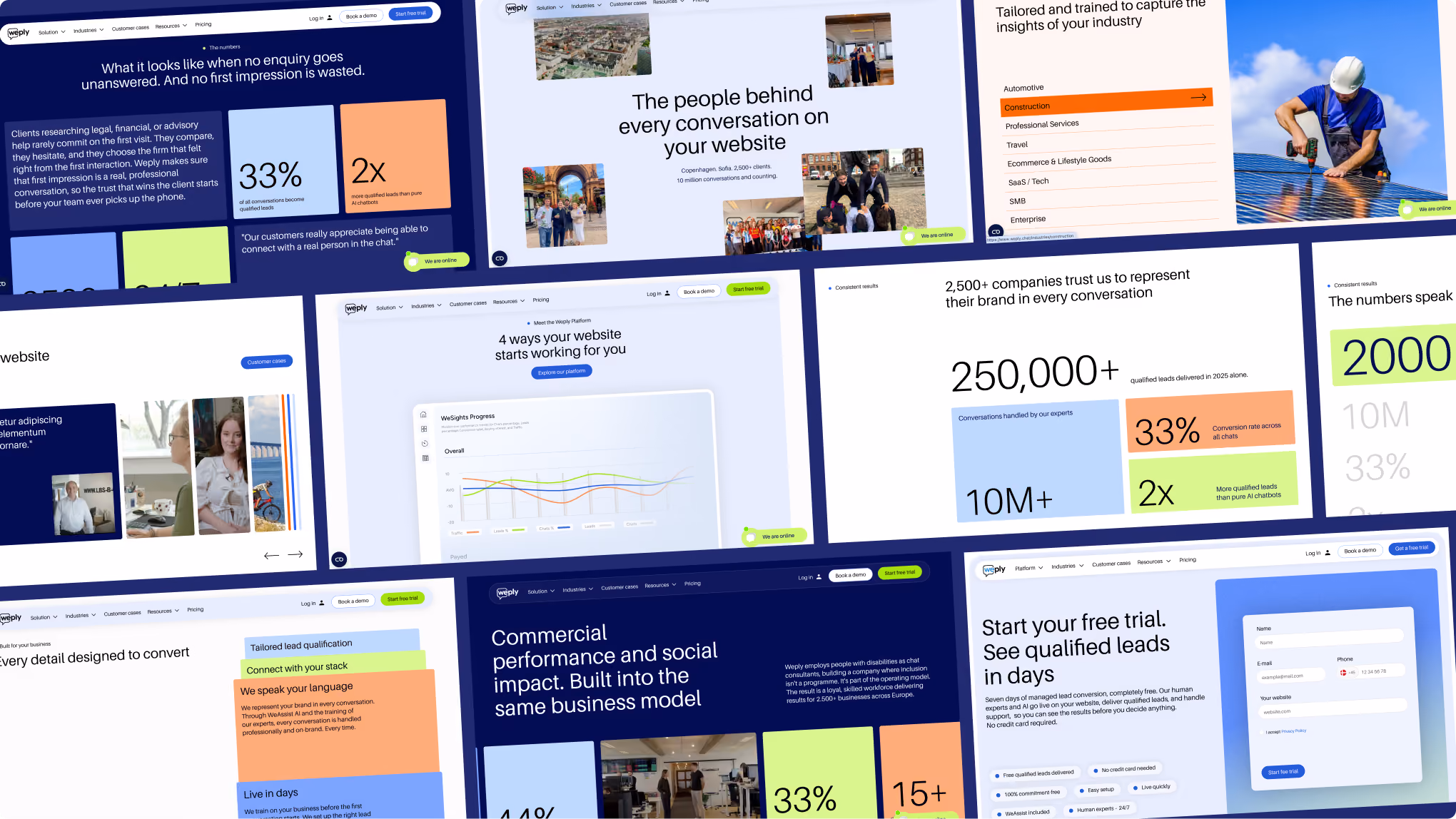 Collage of Weply website pages showing the team, industry solutions, lead-generation results, analytics and a free-trial form.