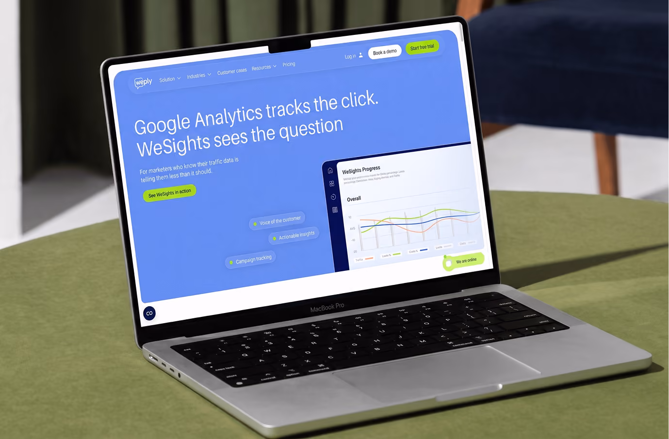 Weply’s WeSights page on a laptop, pairing the headline “Google Analytics tracks the click. WeSights sees the question” with an analytics chart.