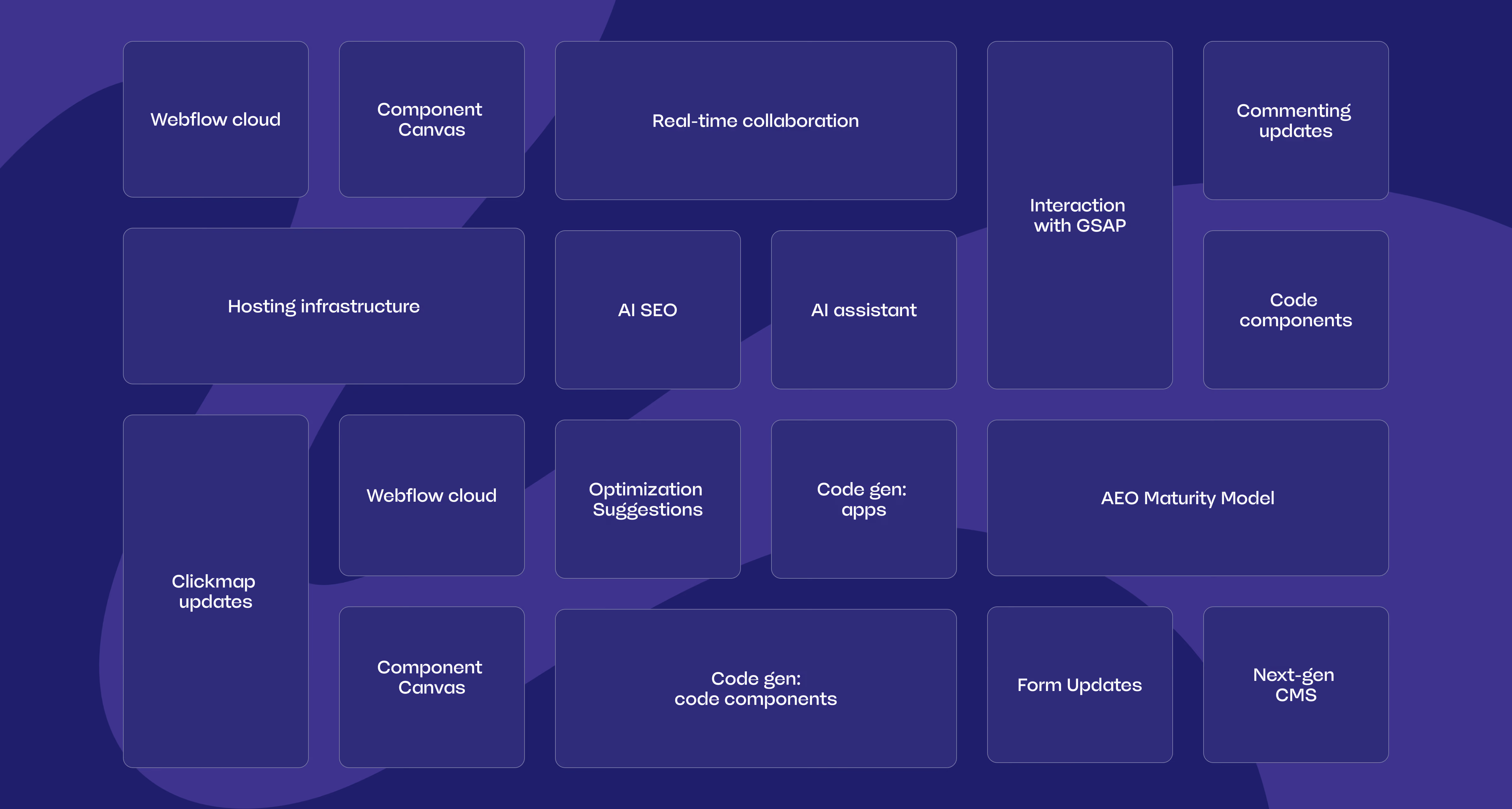 Bento box overview of all new Webflow Conf 2025 releases including AI, CMS, developer tools, collaboration, design, analytics, and workflow updates.