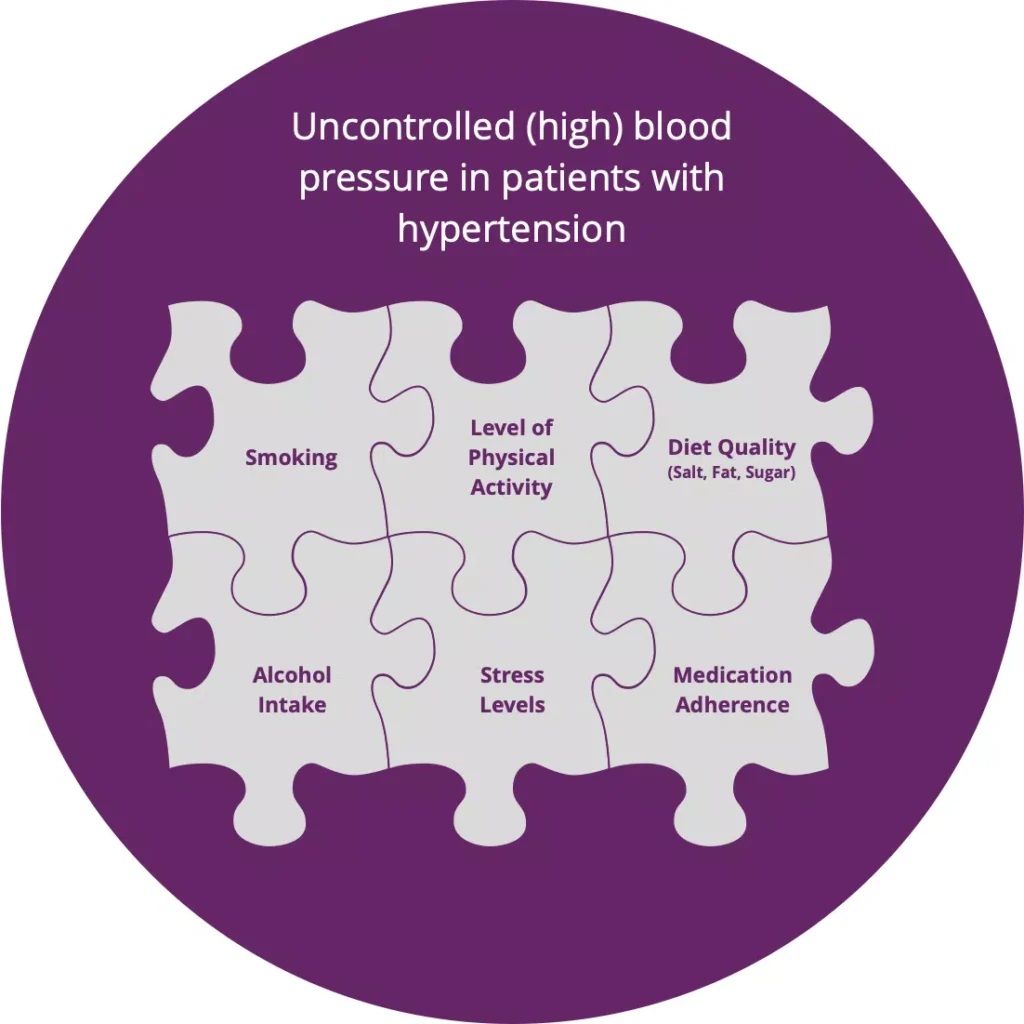 Hypertension