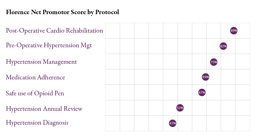 Chart2 1