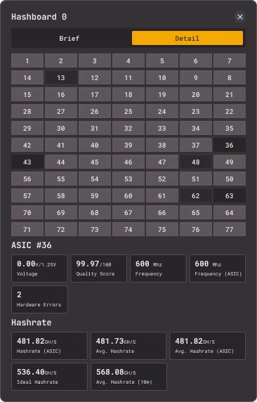 MARAFW detailed hashboard dashboard showing individual ASIC chip diagnostic grid, voltage, quality score, and hashrate metrics.