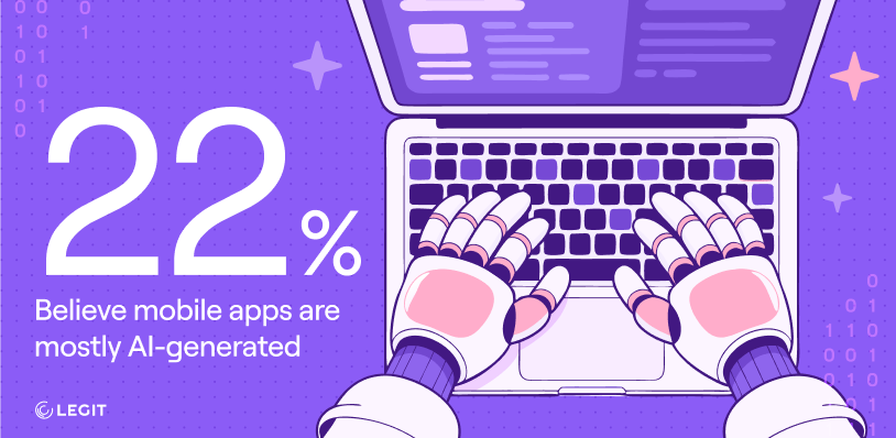 Survey results: how much of a typical app consumers believe is AI-generated
