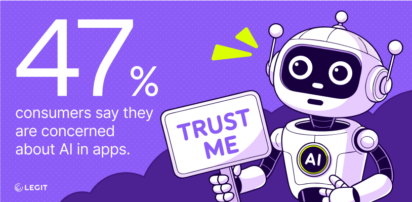 Survey results: consumer concern about AI in apps