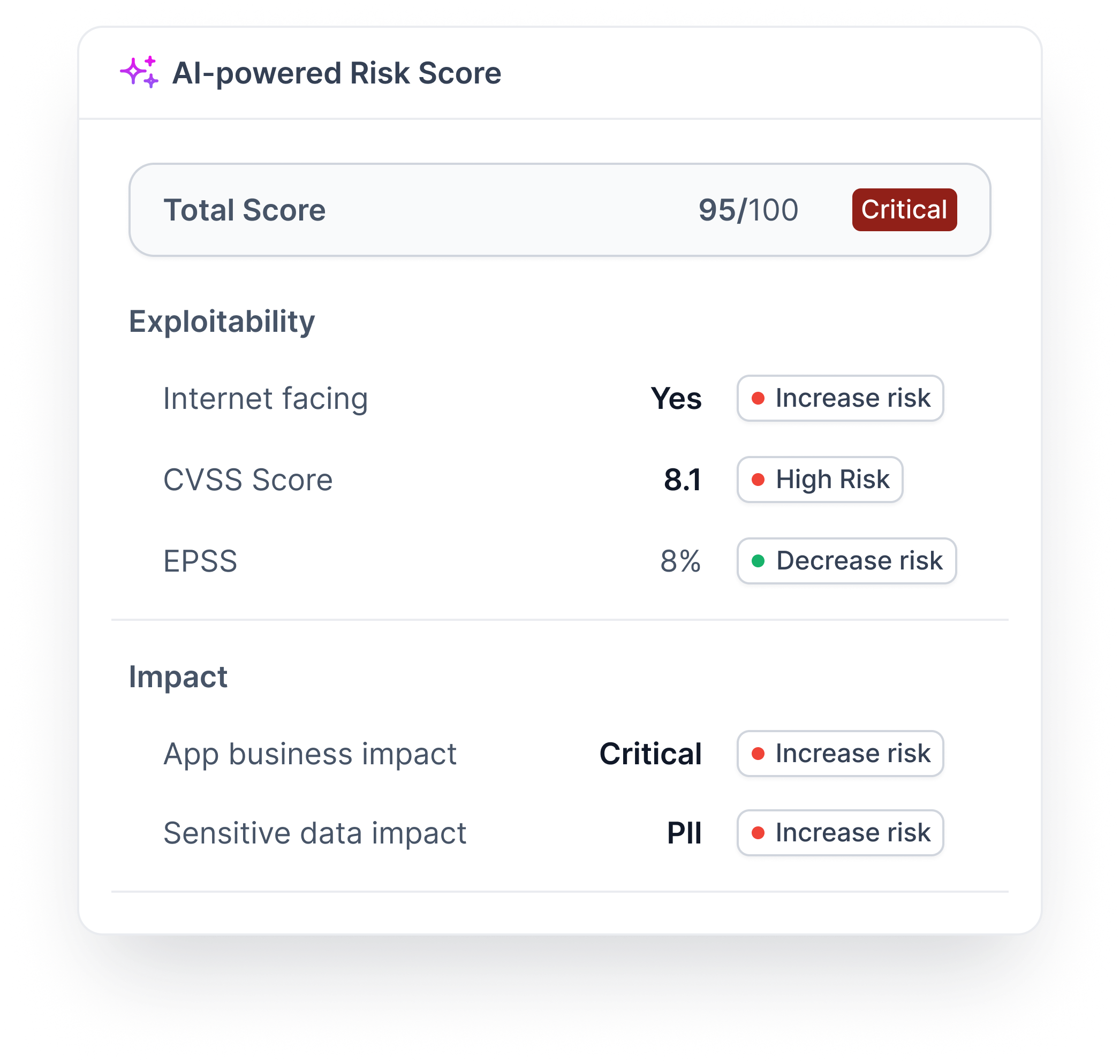 Score with AI