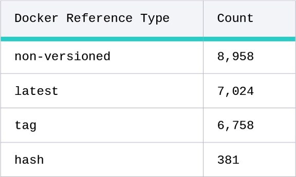 Action referenced by Docker image