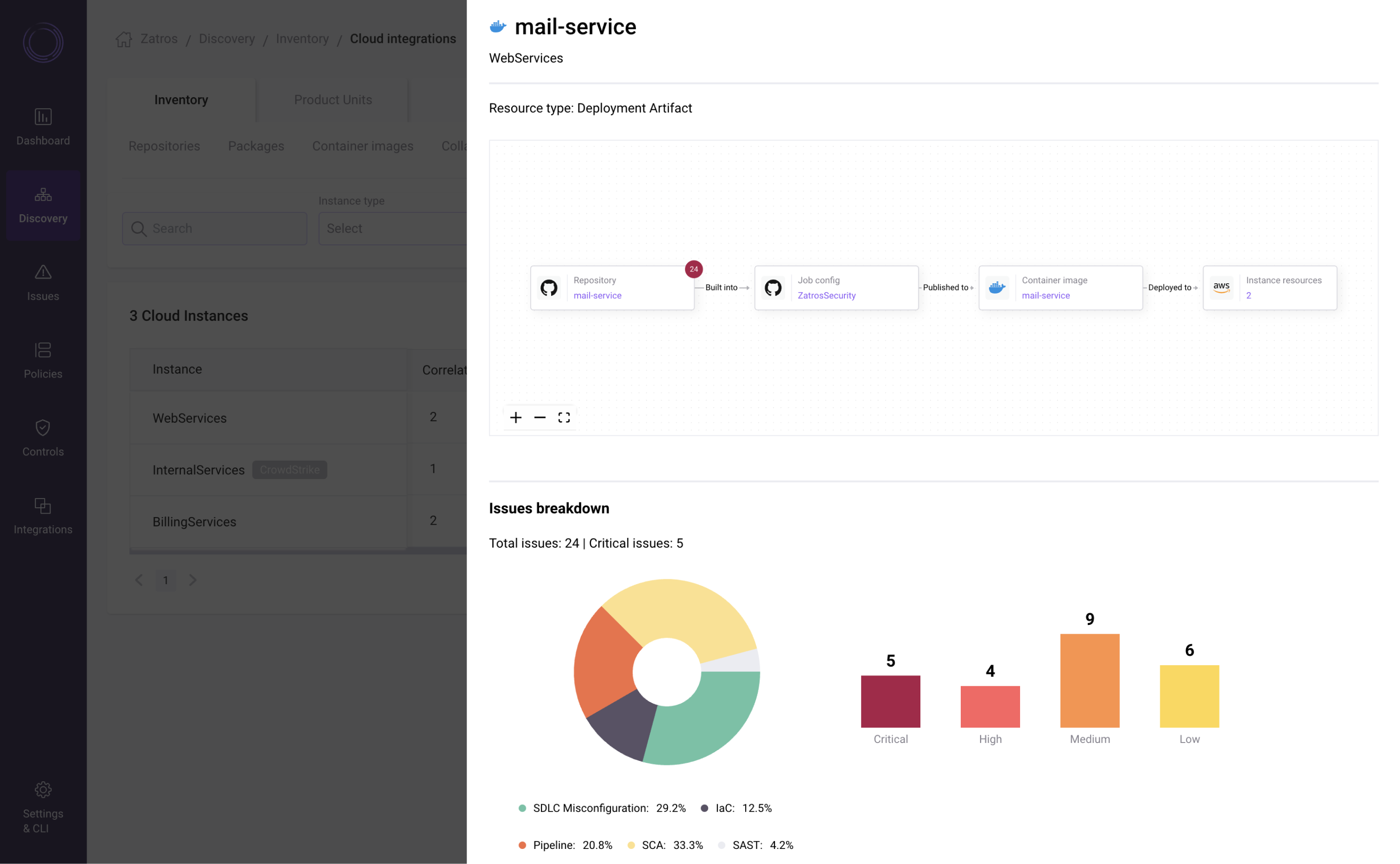 Container tracked from source code to cloud in the Legit platform