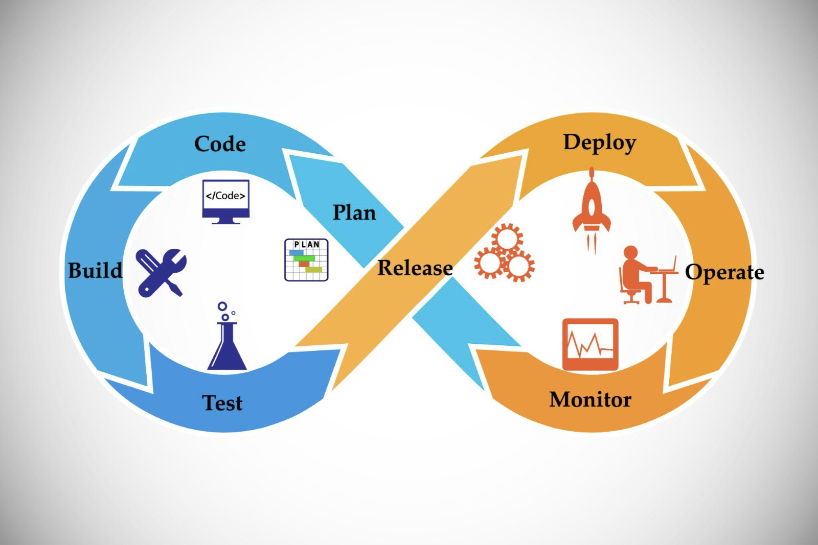 Software Development Lifecycle infographic