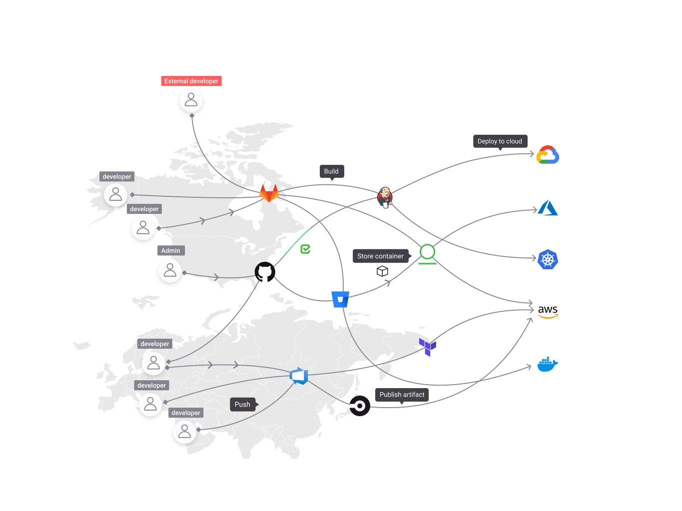 Agile, DevOps and cloud software delivery pipeline