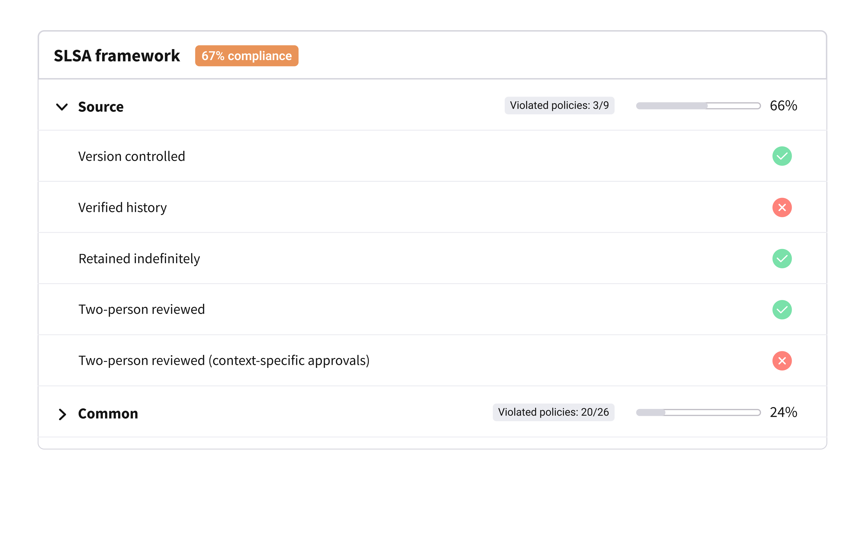 Legit Security platform securing the software supply chain