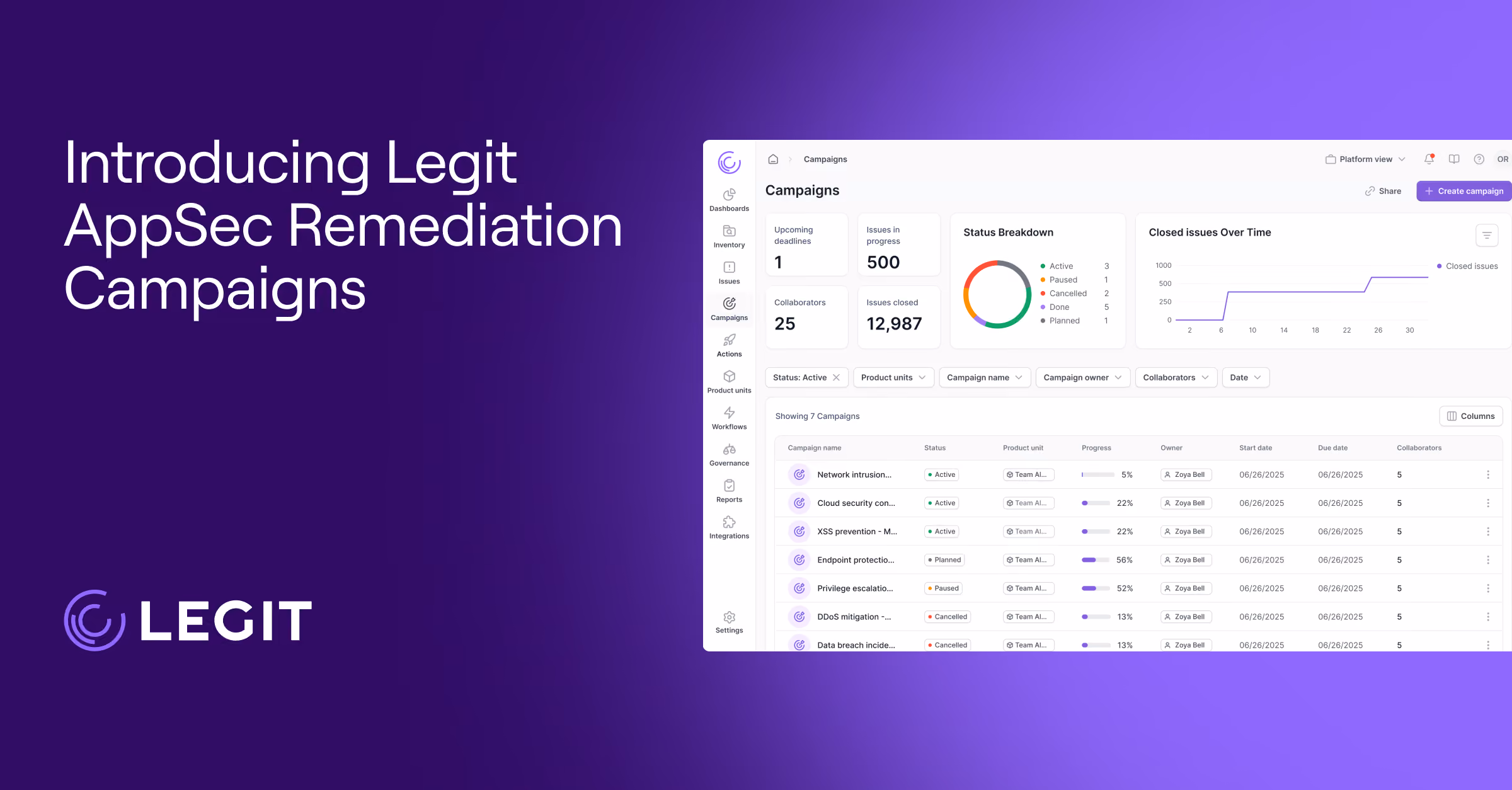 Legit Security Launches Remediation Campaigns, an Industry First for AppSec in AI-Powered Development
