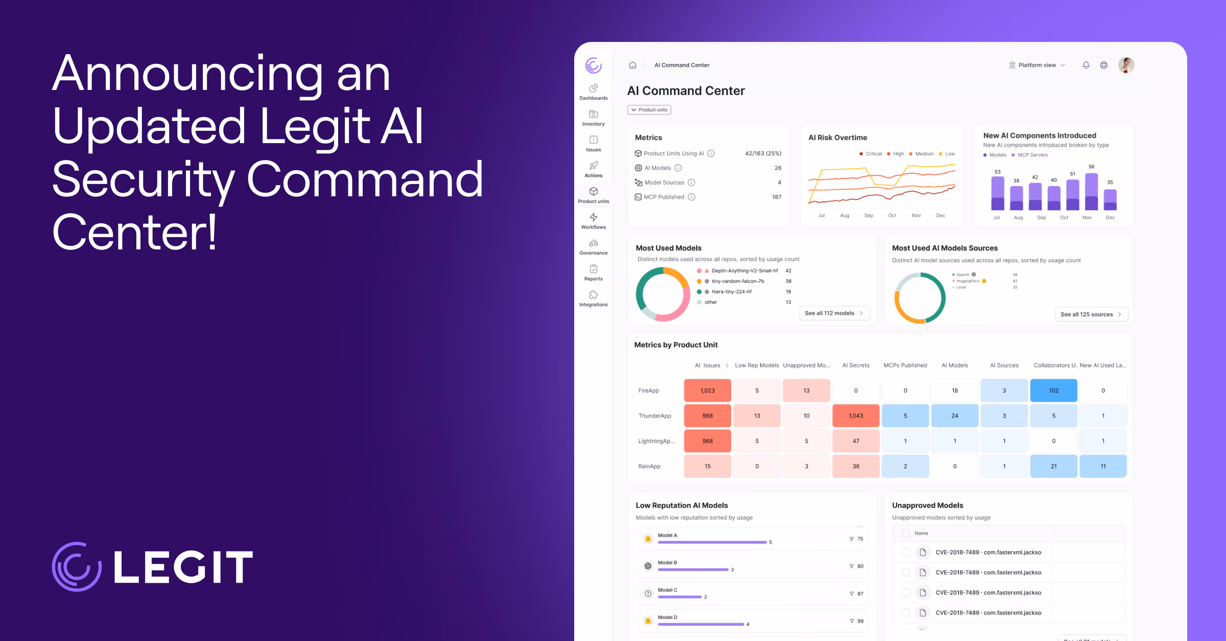 Legit Security Unveils Upgraded AI Security Command Center to Tackle AI Code Risks