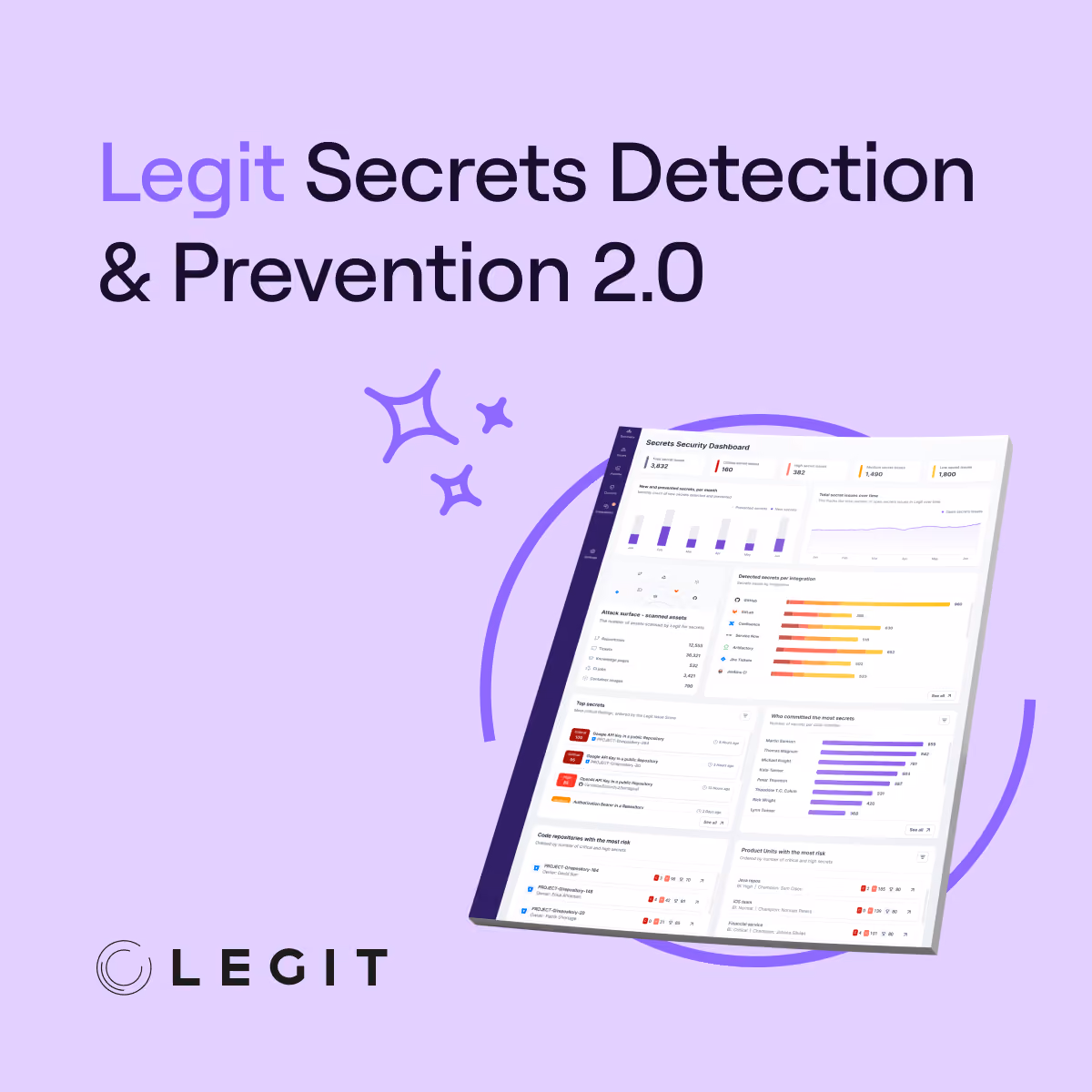 Legit Security Enhances Secrets Detection & Prevention with a Single, Integrated View of All Secrets Findings and Recovery Actions Across the SDLC, Including Within Personal GitHub Repos
