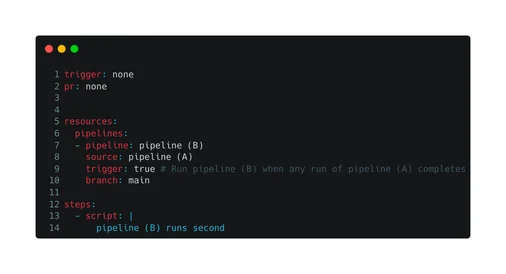 Pipeline B YAML definition