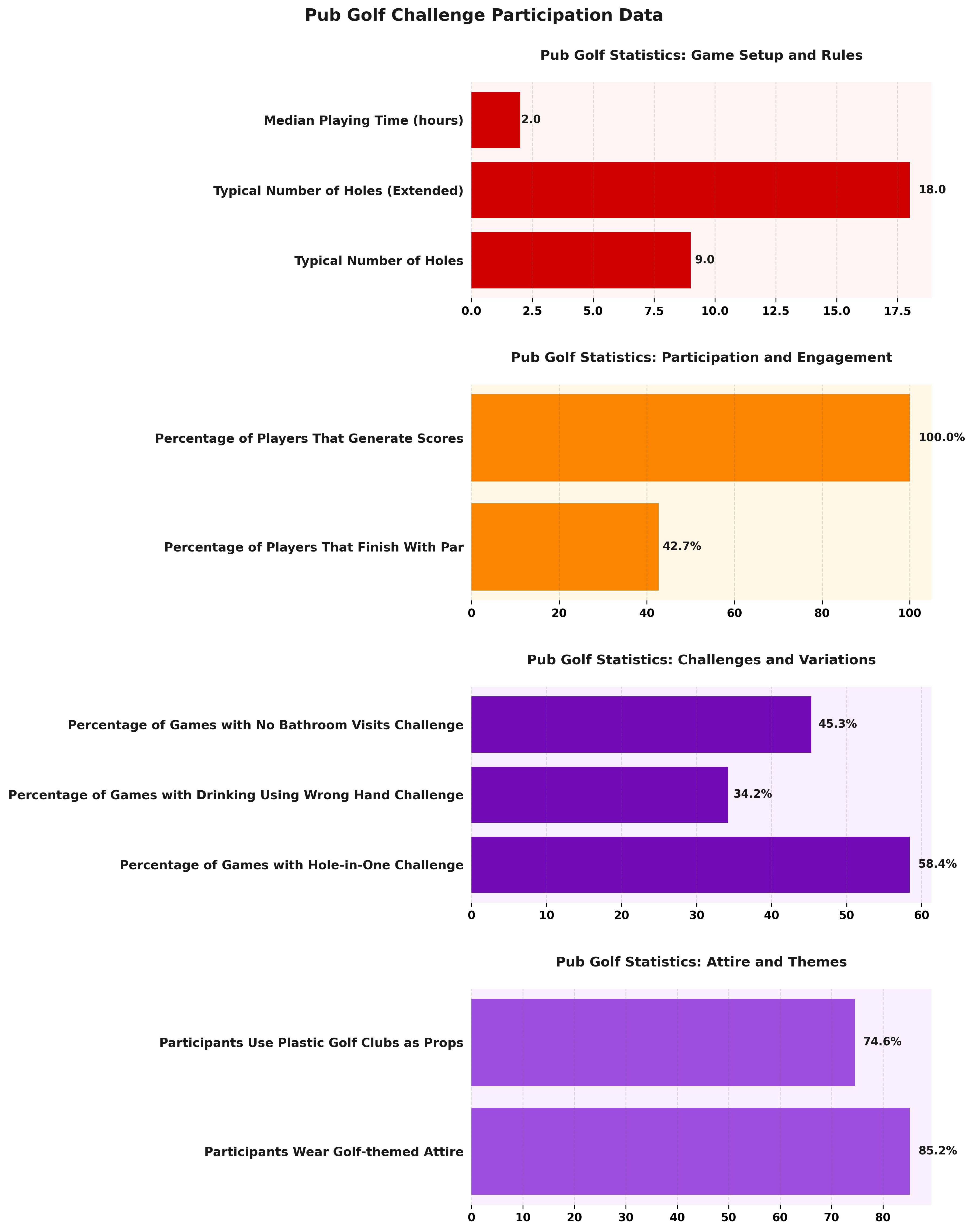 <h2>Pub Golf Challenge Participation Data</h2>