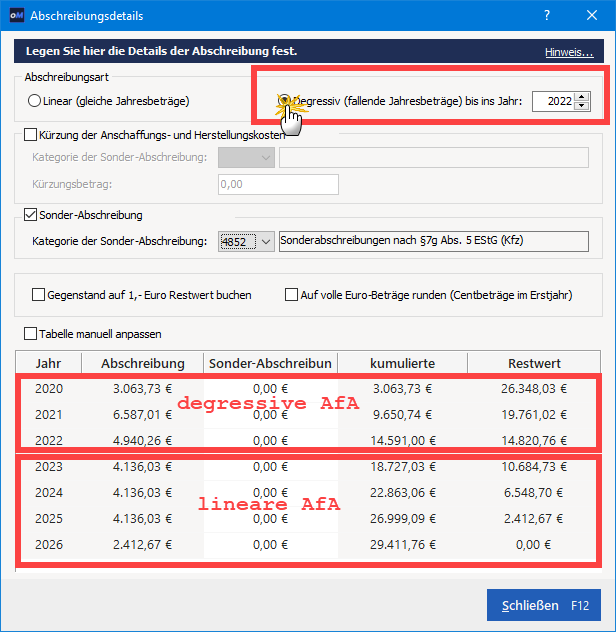 Screenshot eines Softwarefensters 'Abschreibungsdetails' zur Eingabe von Abschreibungsarten mit Optionen für lineare und degressive Abschreibung. Eine Tabelle zeigt Jahre von 2020 bis 2026 mit Spalten für Abschreibung, Sonder-Abschreibung, kumulierte Abschreibung und Restwert. Die Jahre 2020 bis 2022 sind mit degressiver AfA markiert, die Jahre 2023 bis 2026 mit linearer AfA, erkennbar an abfallenden und konstanten Jahresbeträgen. Buttons zum Schließen und Eingabehilfen sind sichtbar.