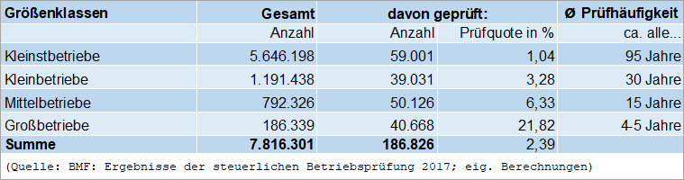 Prüfhäufigkeit Tabelle