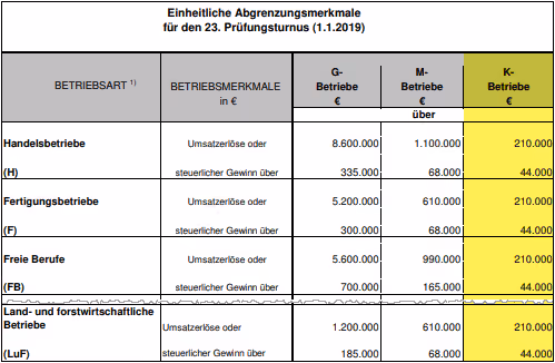 Betriebsgrößen 2019