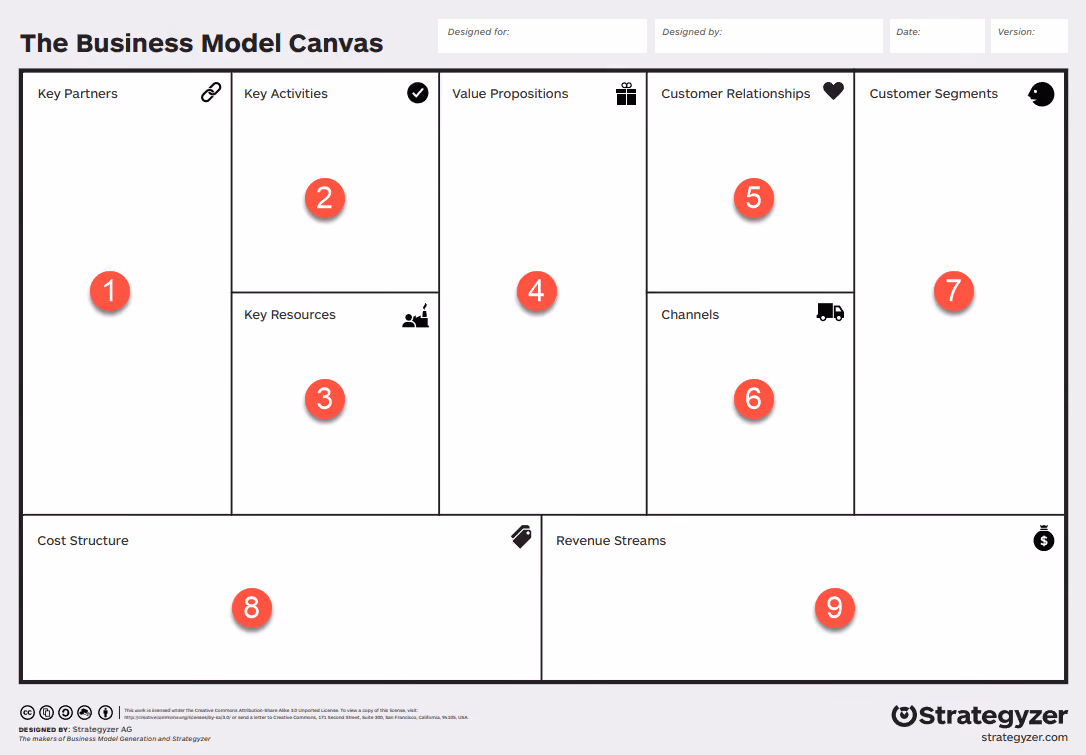Canvas Überblick