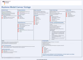 Business Model Canvas Vorlage auf Deutsch mit neun Feldern: Schlüsselpartner, Schlüsselaktivitäten, Schlüsselressourcen, Wertangebote, Kundenbeziehungen, Vertriebskanäle, Kundensegmente; zudem Kostenstruktur und Einnahmequellen. Jedes Feld enthält Stichpunkte/Bulletpoints für die jeweiligen Inhalte wie Partner, Aktivitäten, Ressourcen, Vorteile für Kunden, Beziehungsarten, Vertriebswege, Zielgruppen, Kostenarten und Einnahmequellen zur strukturierten Geschäftsmodellplanung.