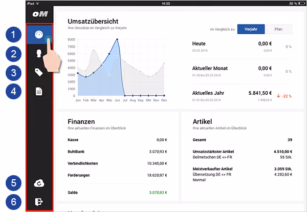 orgaMAX Mobile App