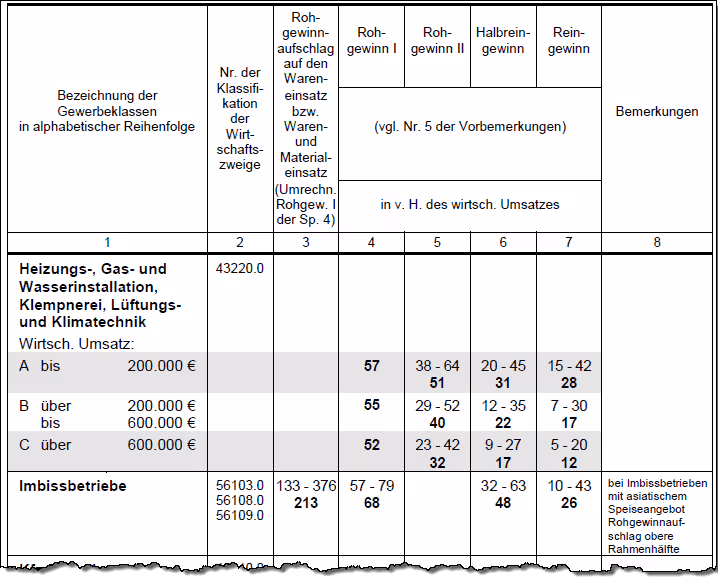 Richtsatzsammlung