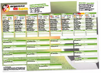 WM-Spielplan 2014