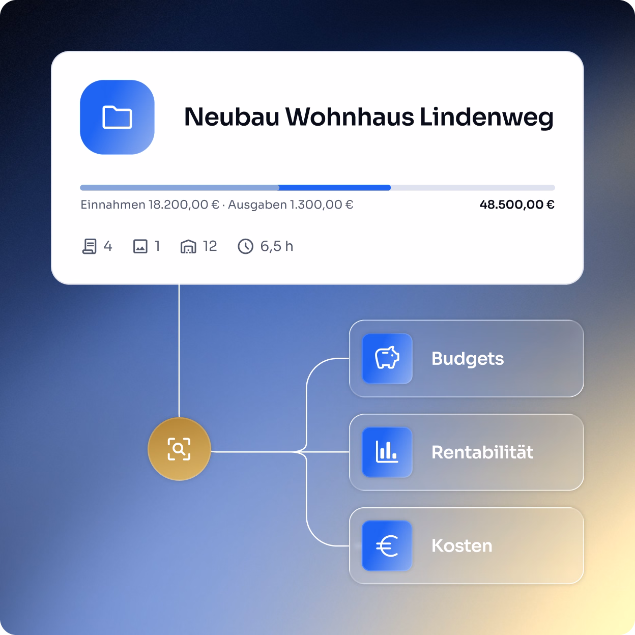 Dashboard-Anzeige für das Projekt Neubau Wohnhaus Lindenweg mit Einnahmen 18.200 €, Ausgaben 1.300 €, Budget 48.500 €, 4 Dokumente, 1 Bild, 12 Aufgaben, 6,5 Stunden Zeitaufwand; Verzweigungen zu Budgets, Rentabilität und Kosten mit jeweiligen Symbolen.
