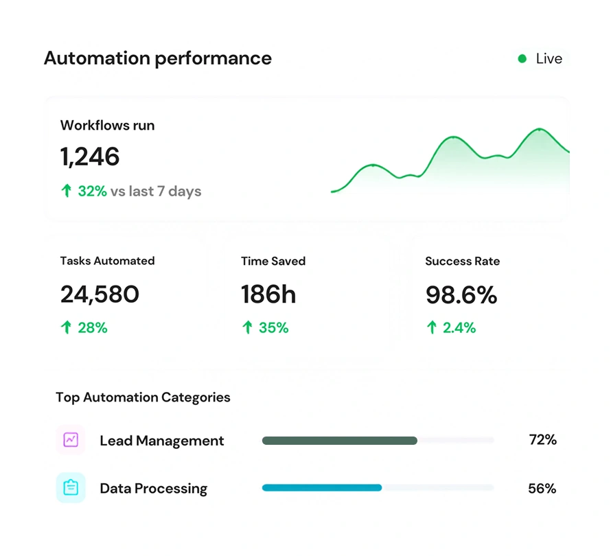 dashboard-image