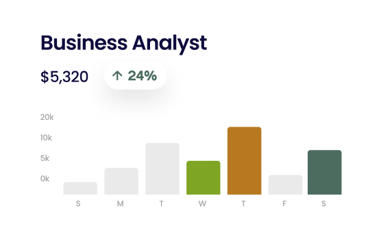 Business anlyst