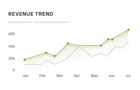 Revenue trend