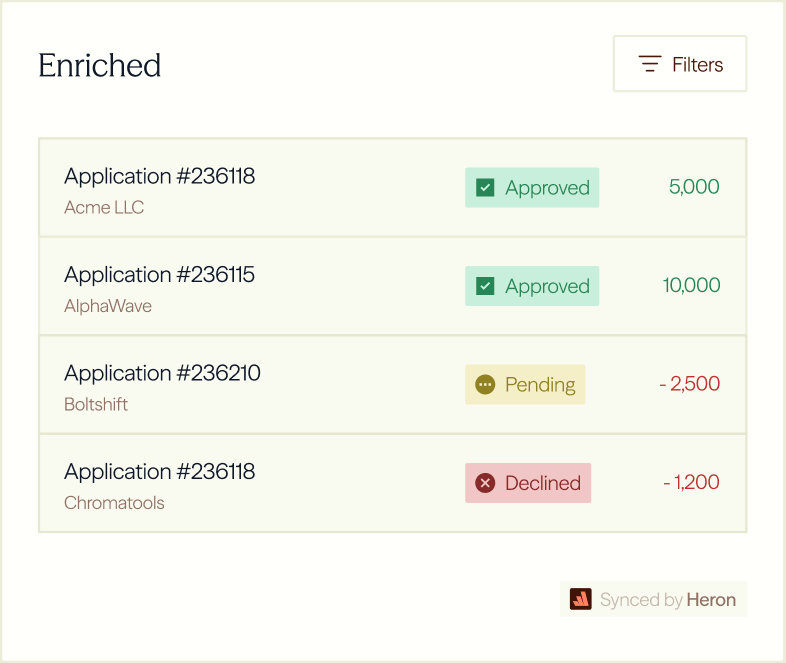 Enriched application list with approval status and amounts