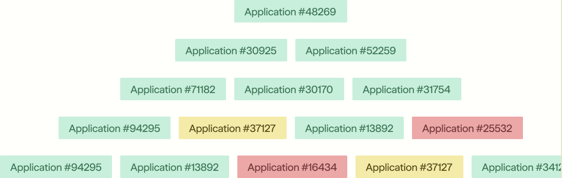 A pyramid of scored applications with the strongest deals at the top