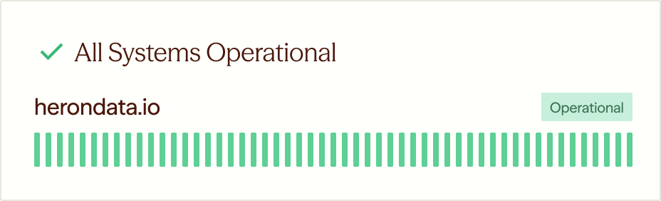 Status page showing all systems operational