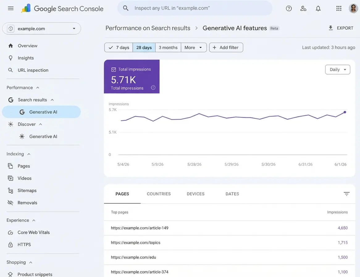 Rapport de performance des fonctionnalités IA génératives dans l'interface de Google Search Console
