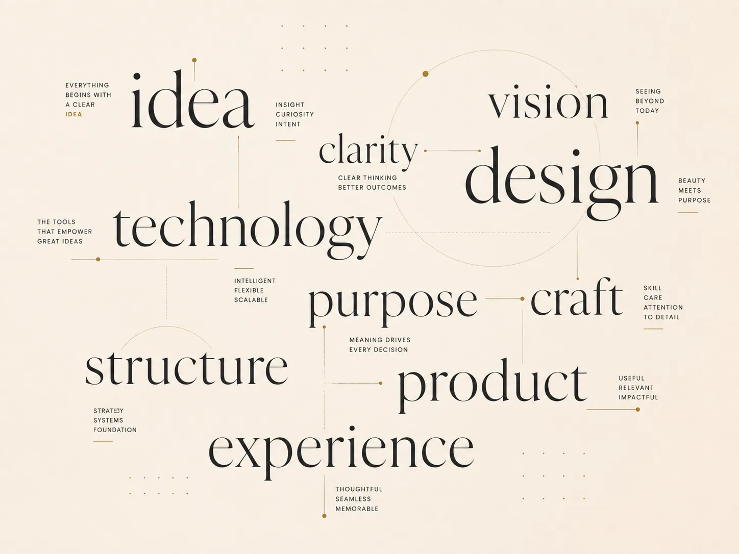 Word composition featuring idea, design, technology, structure and purpose