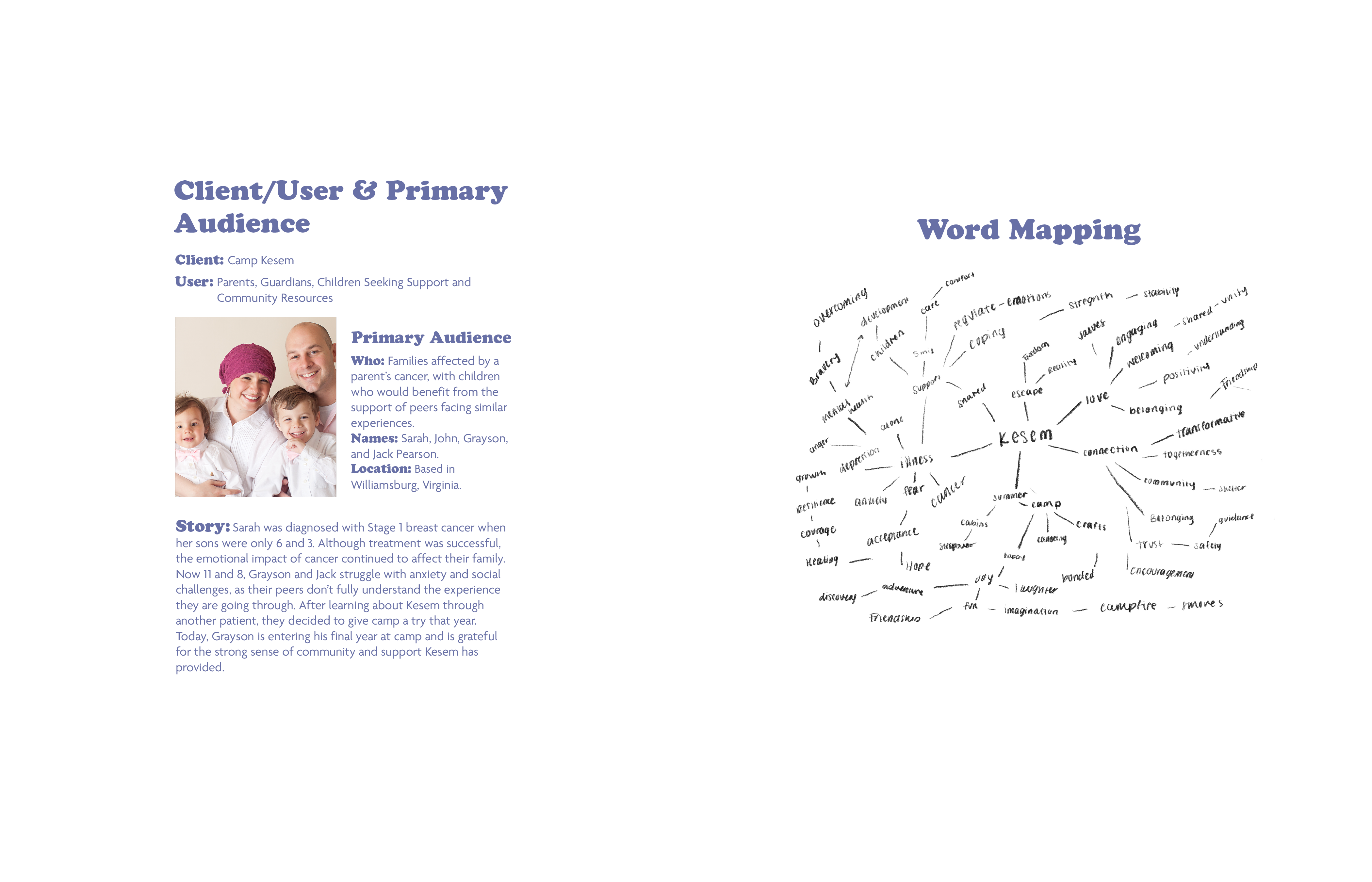 Two-page layout with left side titled 'Client/User & Primary Audience' describing Camp Kesem's client, users, and primary audience including a photo of a woman with a headscarf, a man, and two children. Text details the primary audience as families affected by a parent’s cancer and a story about Sarah and her sons Grayson and Jack coping with cancer. The right side titled 'Word Mapping' shows a handwritten word map centered on 'Kesem' with branches including illness, cancer, hope, connection, camp, love, and other related words such as fear, support, community, belonging, and encouragement.