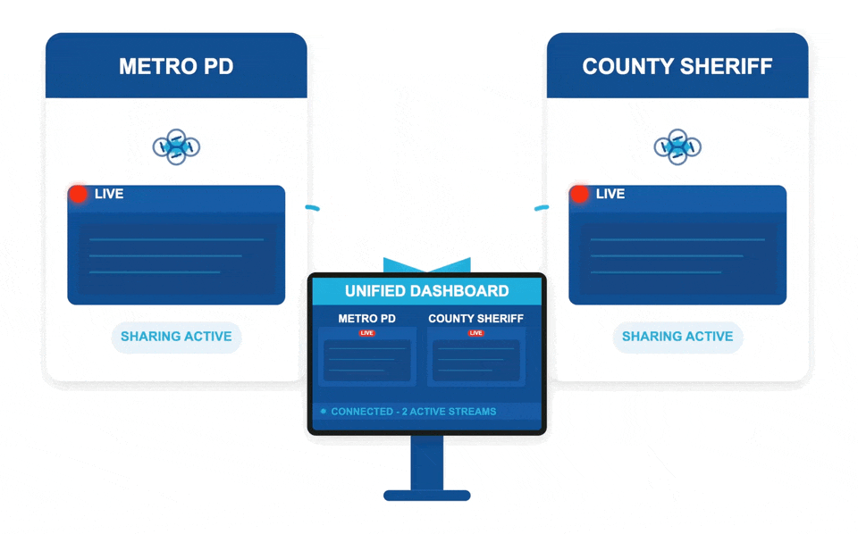 AirData interagency collaboration workflow demonstration