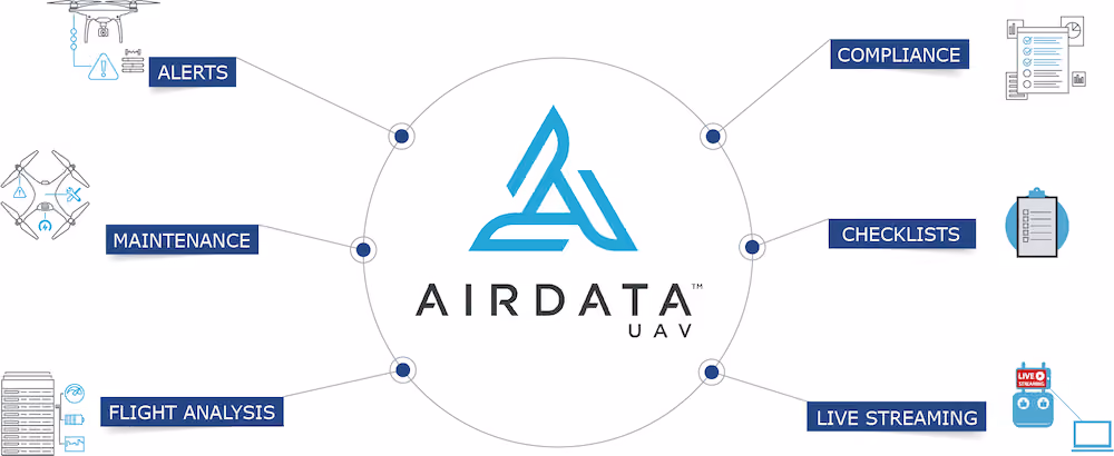 airdata features