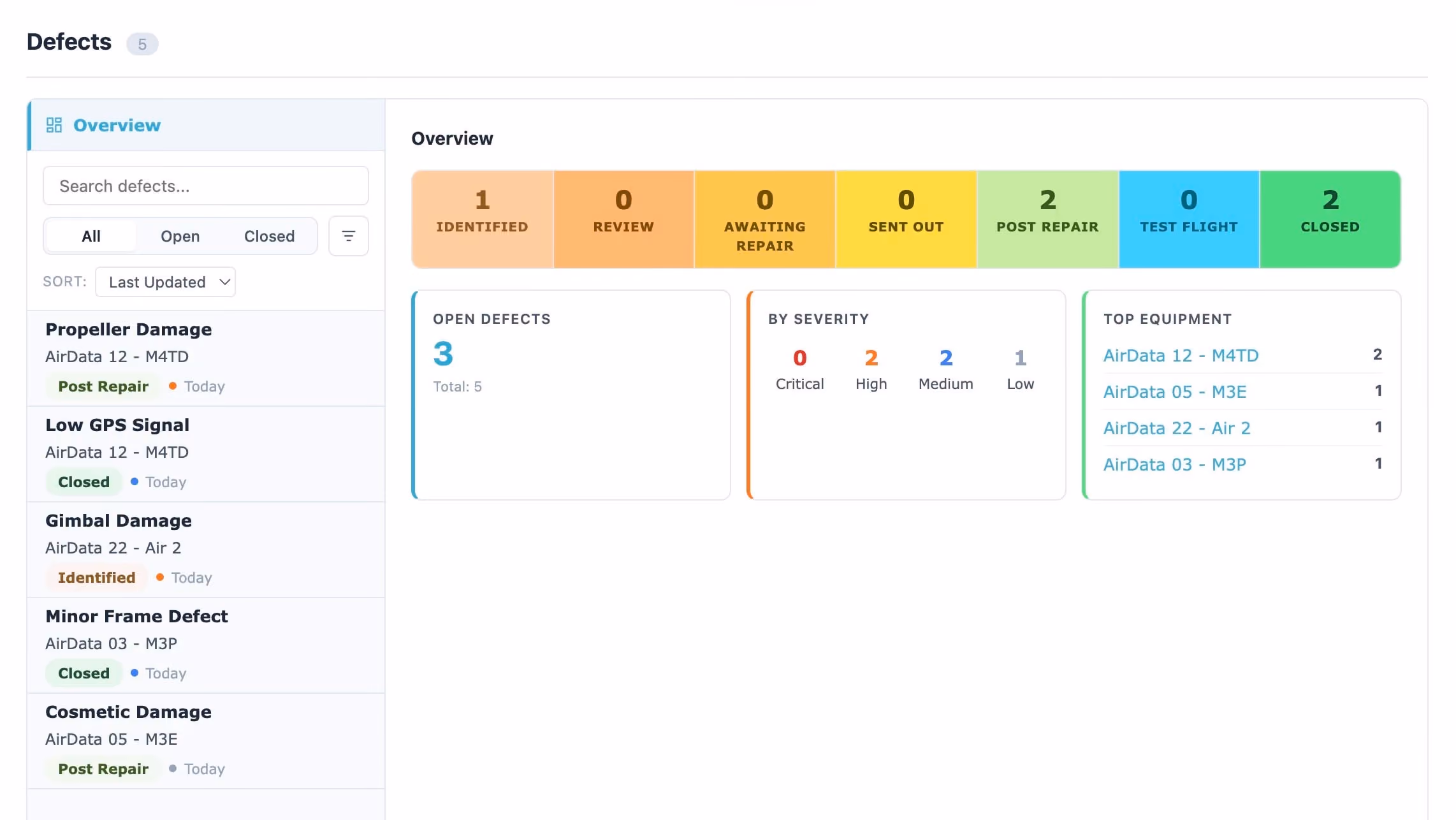 Introducing Defect Management