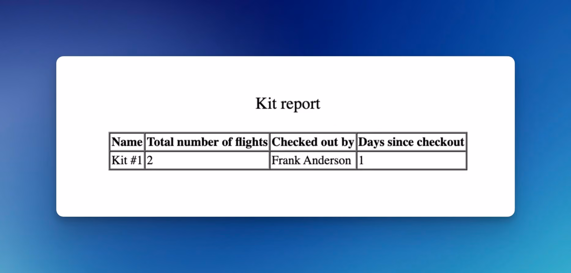 Equipment Reports include checkout status