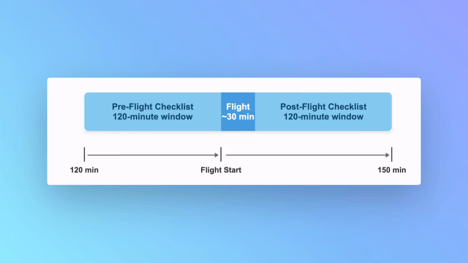 Checklist auto assignment improvements