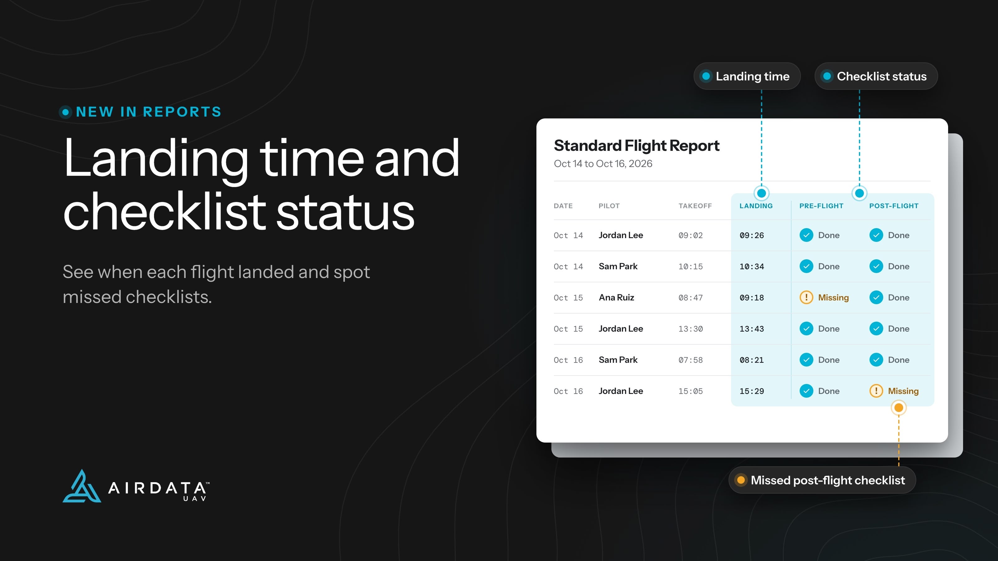 Section reports by drone, pilot, or group